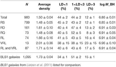 Large-Scale Environment Properties of Narrow-Line Seyfert 1 Galaxies at z < 0.4